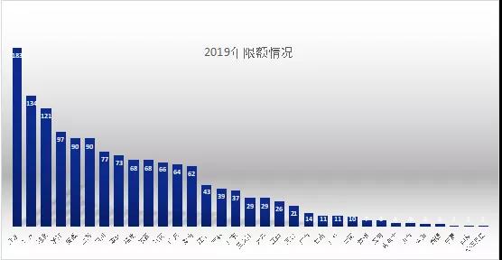 对课程的建议