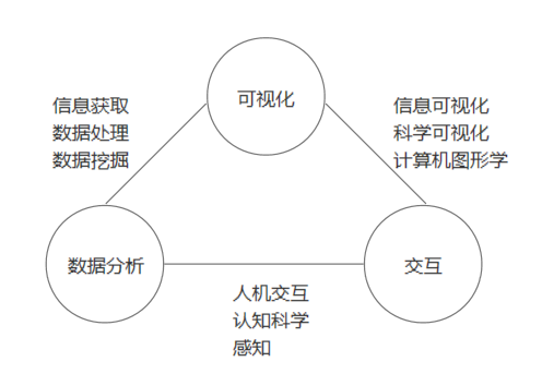 http://www.thebigdata.cn/upload/180608142036932.png